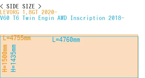 #LEVORG 1.8GT 2020- + V60 T6 Twin Engin AWD Inscription 2018-